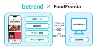 飲食店経営に革命！『FoodFrontia』と『betrend』連携で顧客の心をつかむ新時代へ🚀