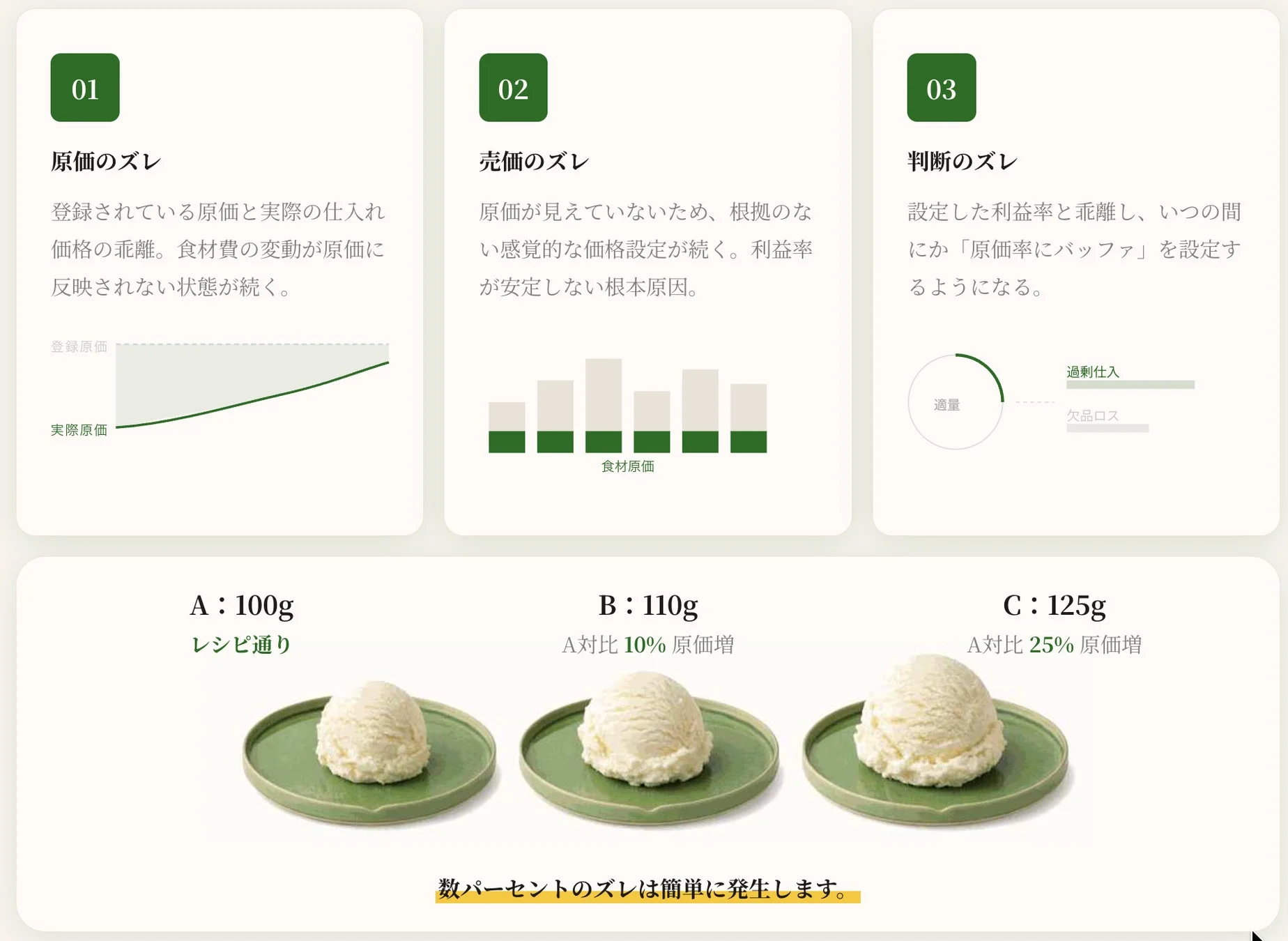 原価のズレ