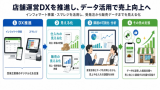 飲食店経営の未来を拓く！岩田産業グループの「繁盛支援モデル」が描く、DXと人手不足解決の新常識✨