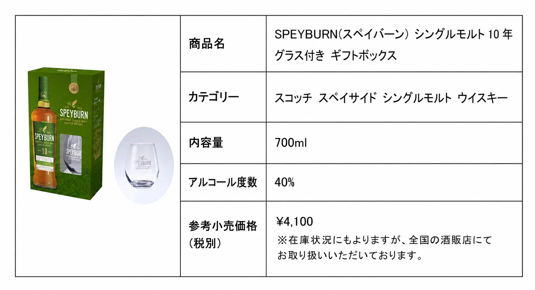 スペイバーン10年 グラス付きギフトボックス