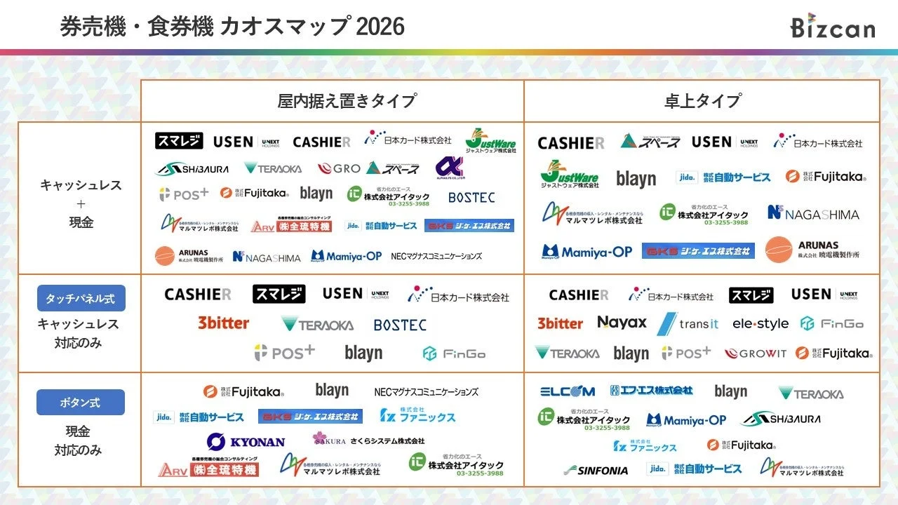 券売機・食券機 カオスマップ 2026 Bizcan