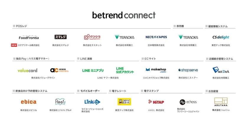 betrend connectパートナー一覧
