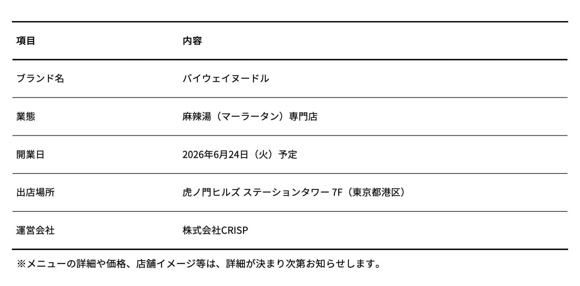 バイウェイヌードル開業情報