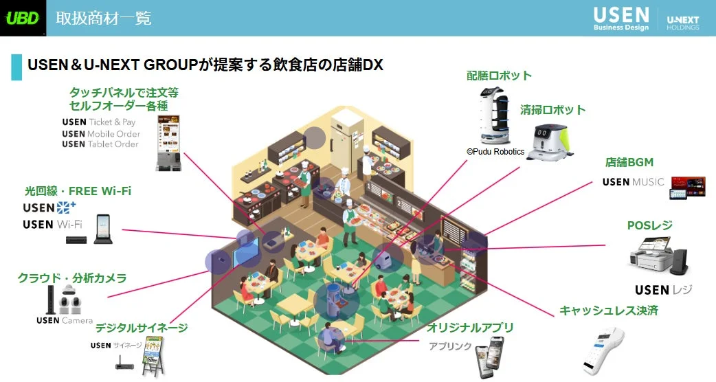 USEN & U-NEXT GROUPが提案する飲食店の店舗DXソリューション