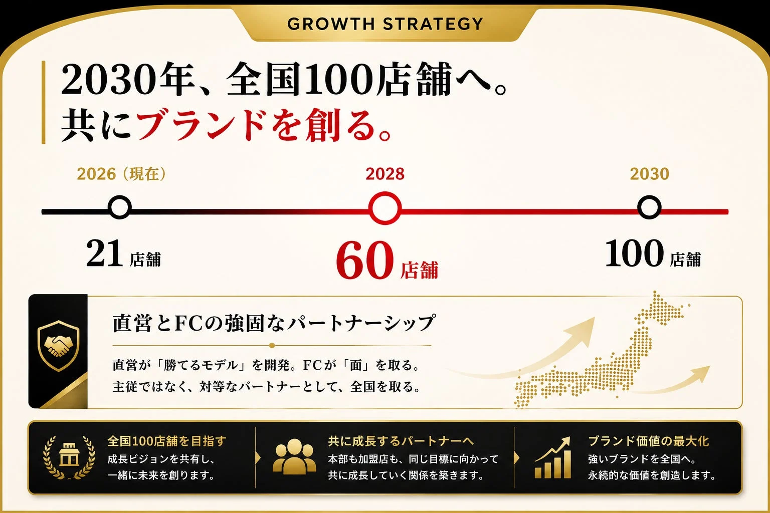 2030幎ãå
šåœ100åºèãžãå
±ã«ãã©ã³ããåµãã