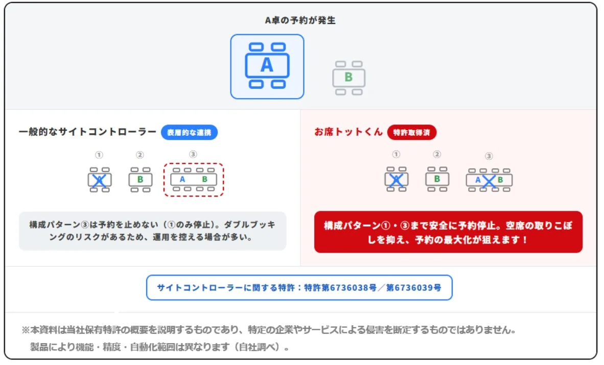 サイトコントローラーの比較図