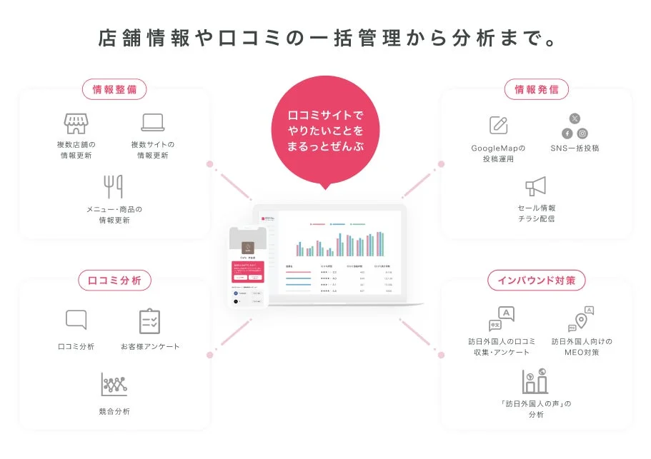 口コミコム全体像
